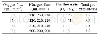 表1 Ti Al ON涂层沉积过程的气体流量和工作压力