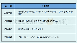 表1 原图中包含的信息：你不可不知的原图信息泄露