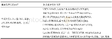 《表3 普通化学实验与趣味化学实验对比 (Fe3+性质)》