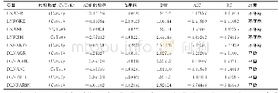 表1 ADF单位根检验结果Tab.1 Results of ADF unit root test