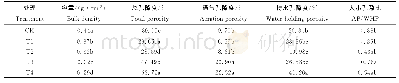 《表2 混配基质物理性状：椰糠与蛭石混配基质理化性状及其对生菜生长的影响》
