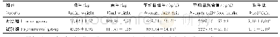 《表2 枸芪多糖对育肥猪生长性能的影响》