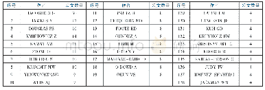 《表1 国外智库研究核心作者群（节选）》