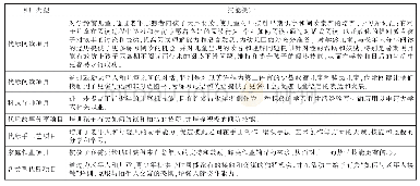 表5 各类型代际项目对儿童和青少年技能提升方面的影响