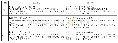 表1 实验中使用的信息刺激