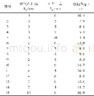 《表1 数值模拟的切割深度》