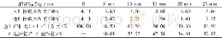 《表2 计算结果对比表Table 2 Comparison table of calculation results》