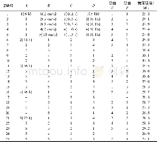 《表2 四因素五水平正交表及试验结果Table 2 Four factors and five levels orthogonal table and test results》