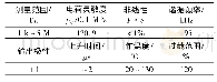 《表2 传感器主要技术指标Table 2 Main technical indexes of sensor》