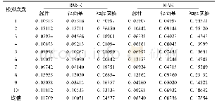 《表2 不同核函数评估指标参数统计Table 2 Statistics of evaluation metrics of different kernel function》