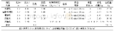 《表1 Ⅲ、Ⅳ级围岩上台阶爆破参数表》