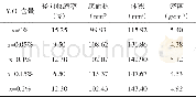 《表6 Ba Ti O3+6 (at) %Zn O+x (at) %Y2O3 (x=0, 0.05, 0.1, 0.15, 0.2) 样品的几何参数》