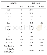 表4 胸墙用锆莫来石砖的理化指标