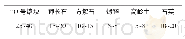 表6 光泽釉配方范围（wt%)