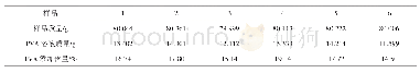 《表2 实验样品中聚乙烯醇（PVA）溶液的添加量情况》