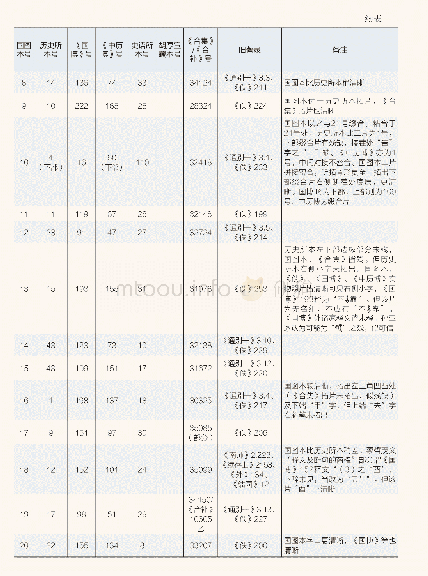 《附表1 国图本《绘园旧藏甲骨文字》著录对照表》