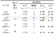 《表3 不同乳化剂制备的乳化炸药的高低温循环试验Tab.3 Test of emulsion explosives containing different emulsifying agents af