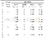 《表8 不同油相配比制备乳化炸药的高低温循环试验结果Tab.8 Test results of emulsion explosives with different oil phase ratio a