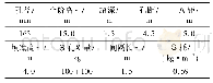 表2 台阶爆破试验参数：ANFO在炮孔中的殉爆起爆试验研究