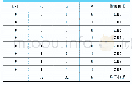 《附表选通真值表：一种应用IC卡的电动车电池智能充电控制系统》