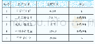 表5 变频改造后在不同工况条件下的节能指标