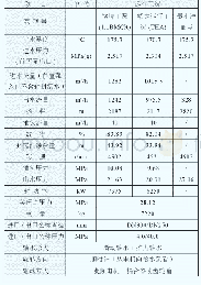 表4 主给水泵CHTC6/5增容后的参数