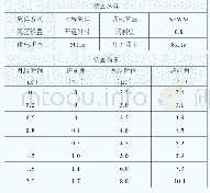 表1 6 关断提前、对称采样和SPWM时期望输出电压频率变化