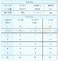 《表1 8 关断提前、对称采样和SPWM时开关频率变化》