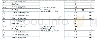 表3 Field Stop IGBT FGH60N60SFD的开关特性