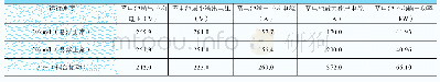 表7 载重12吨、不同运行速度时蓄电池的测试数据