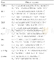 《表1 引物序列Tab.1 Primer sequences》