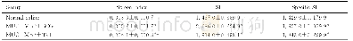 《表1 各组小鼠脾指数、SI和特异性SI Tab.1 Spleen indexes, SI and specific SI of mice in various groups》