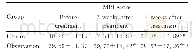 《表4 治疗前后2组患者肱二头肌MBI评分Tab.4 MBI scores of biceps brachii of patients in two groups before and after t