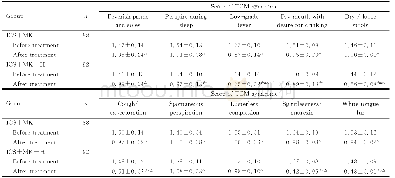 《表3 2组患儿治疗前后中医证候评分Tab.3 Scores of TCM syndromes of children in two groups before and after treatment