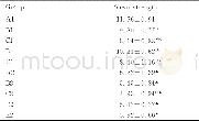 《表1 不同老化时间各组树脂抗剪切强度Tab.1 Shear strengths of composite resins in various groups with different aging