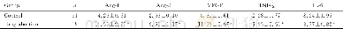 表3 2组研究对象绒毛组织中Ang-1、Ang-2、VEGF、TNF-α和IL-6表达水平Tab.3 Expression levels of Ang-1, Ang-2, and VEGF in villus tissue of subje