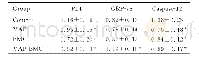 表2 各组大鼠坐骨神经组织中PDI、GRP-78和Caspase-12蛋白表达水平Tab.2 Expression levels of PDI, GRP-78, and Caspase-12proteins in sciatic nerve