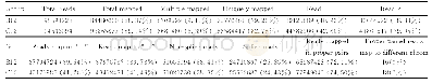 表2 感染组和未感染组reads与参考基因组比对情况Tab.2 Comparison of reads and reference genome between infected group and uninfected group