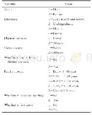 《表1 变量赋值表：离退休职工独居状态与抑郁和焦虑的关系及社会参与质量的中介作用》