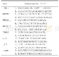 《表1 PCR引物序列：鼠李糖乳杆菌对斑马鱼脊髓损伤后肠道炎症的抑制作用及其机制》