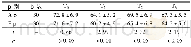 《表1 两组患儿不同时间点MAP比较 (±s, mm Hg)》