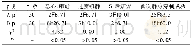 《表3 两组患儿并发症及首次穿刺成功率比较[例 (%) ]》