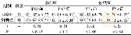 《表2 两组患者治疗前后血压水平比较 (±s, mm Hg)》