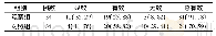 表1 两组患者治疗效果比较[例 (%) ]