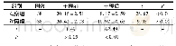 《表1 两组患者干预前后HAMD评分比较 (±s, 分)》