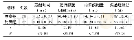 《表1 两组患者临床效果比较 (±s)》