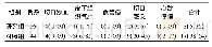 表1 两组患者术后并发症情况比较[例 (%) ]