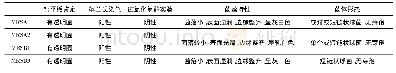 《表1 微生物菌落形态及特性观察》