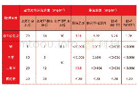 《表2 四种制版方式的废气排放浓度测量结果对比》