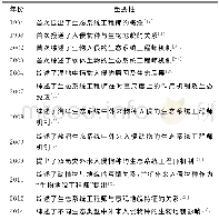 《表1 关于入侵生物地貌工程师的重要研究》